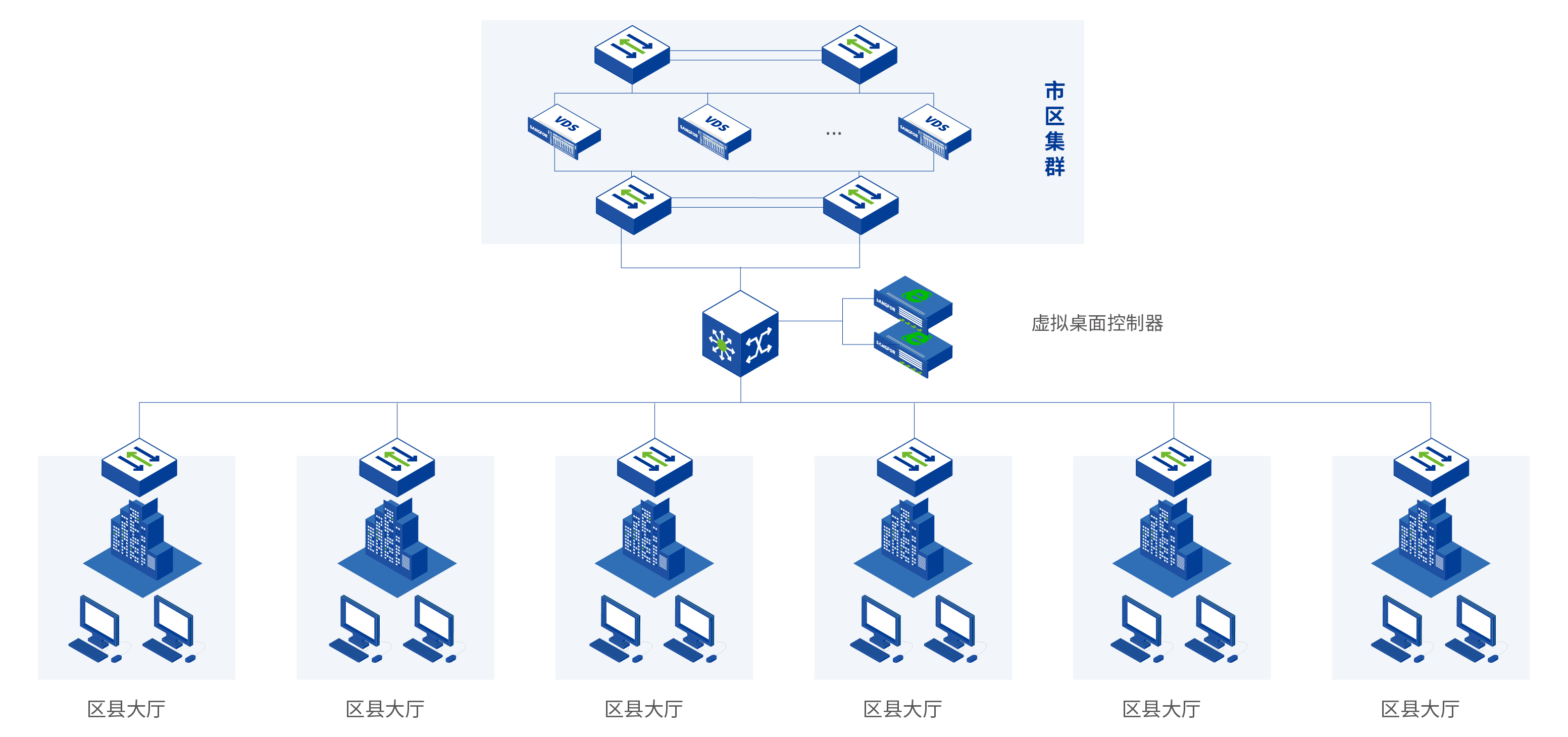 檢察工作網和互聯網安全保障方案