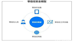 深信服零信任安全解決方案