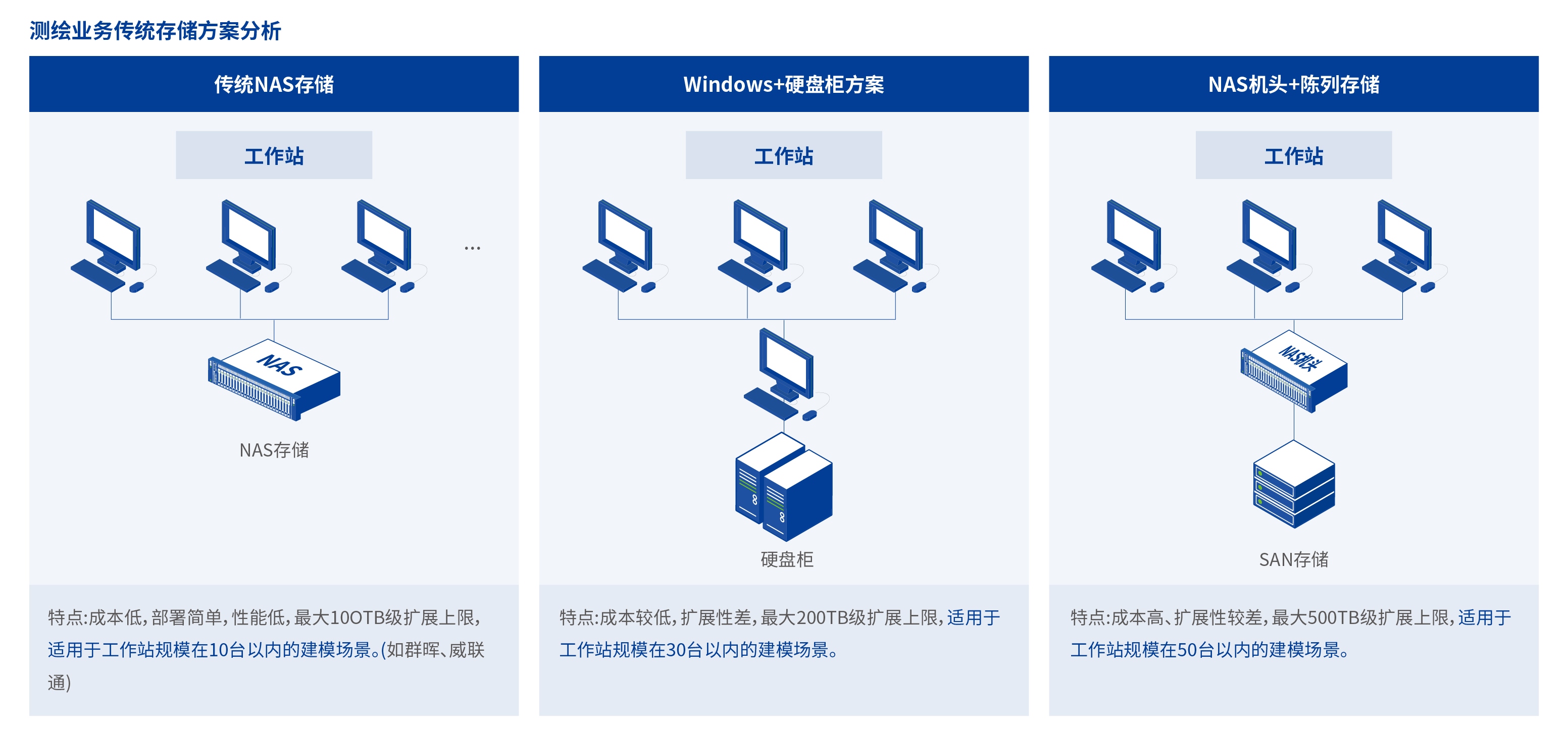 證書模闆