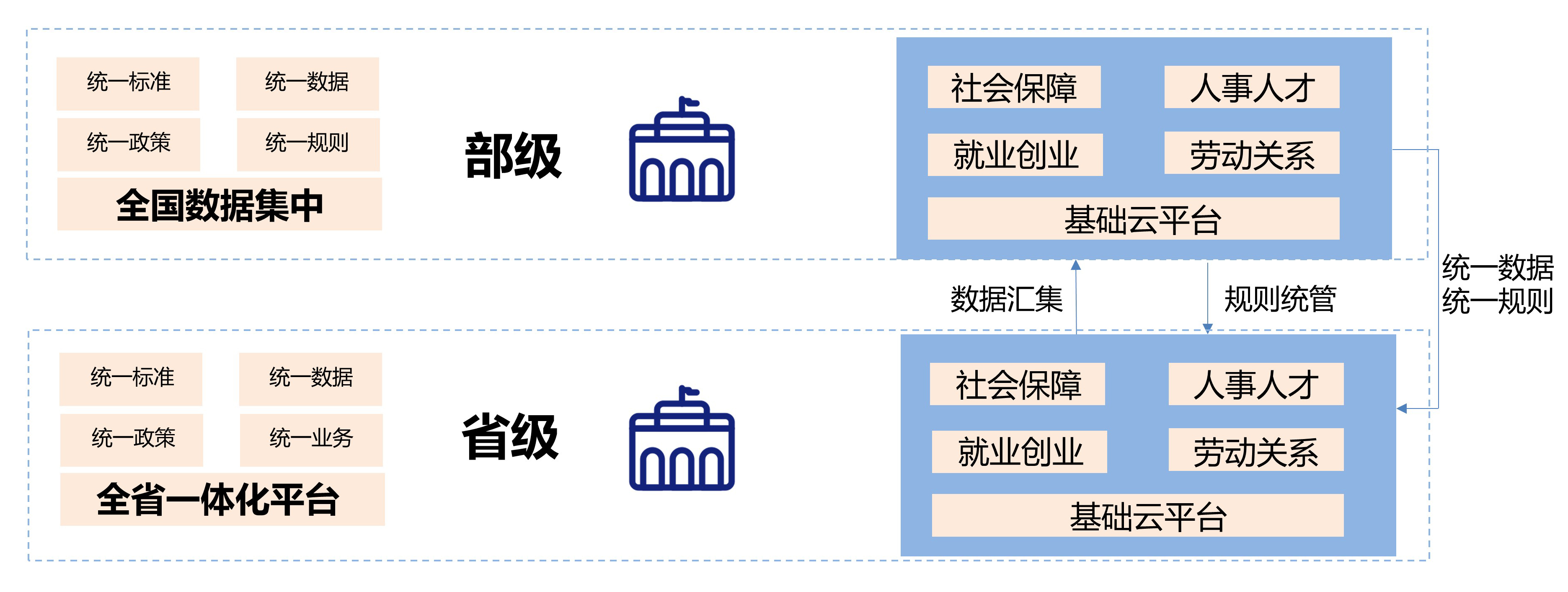 檢察工作網和互聯網安全保障方案