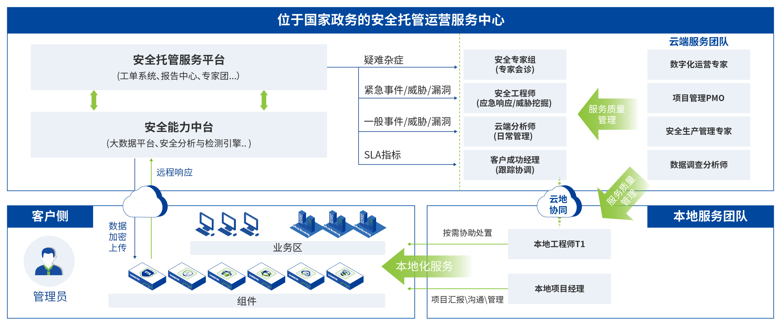  mss-g概述