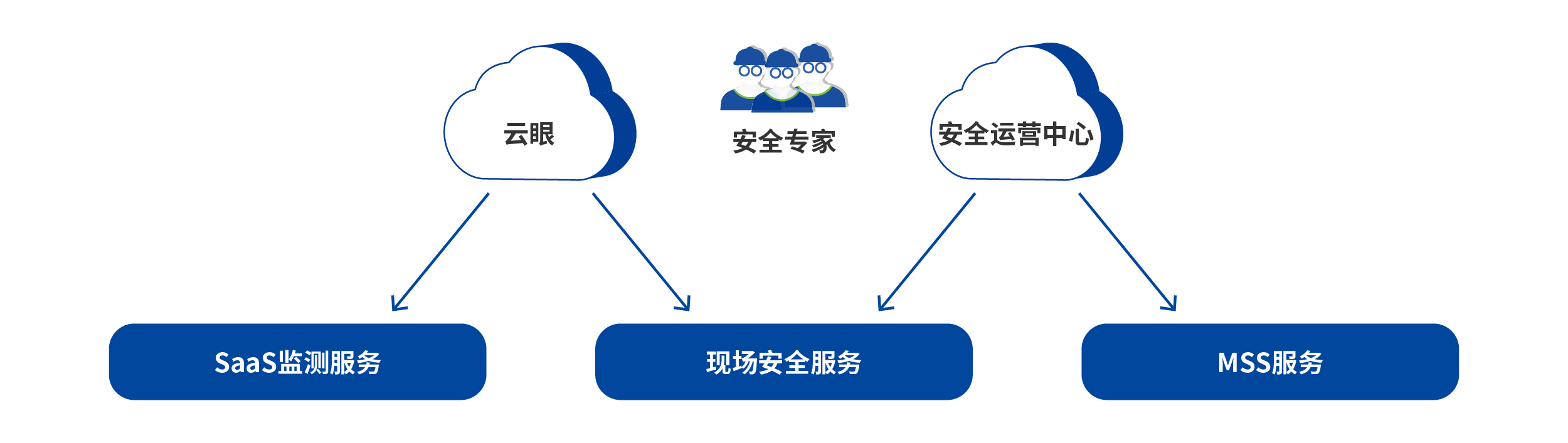 人社行業安全服務解決方案