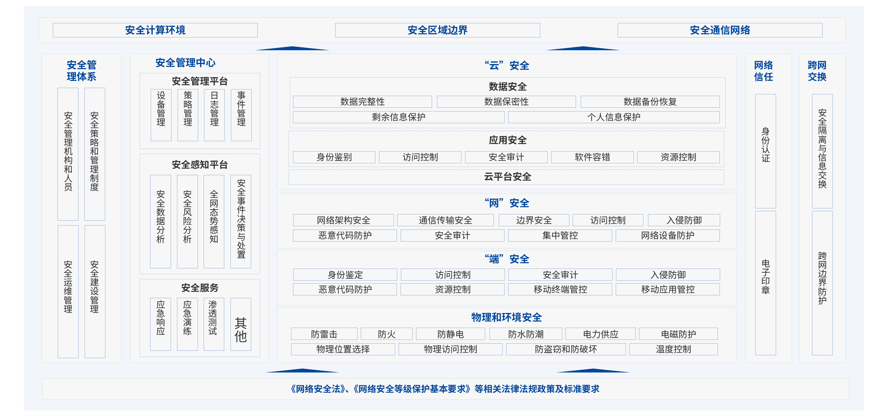 檢察工作網和互聯網安全保障方案