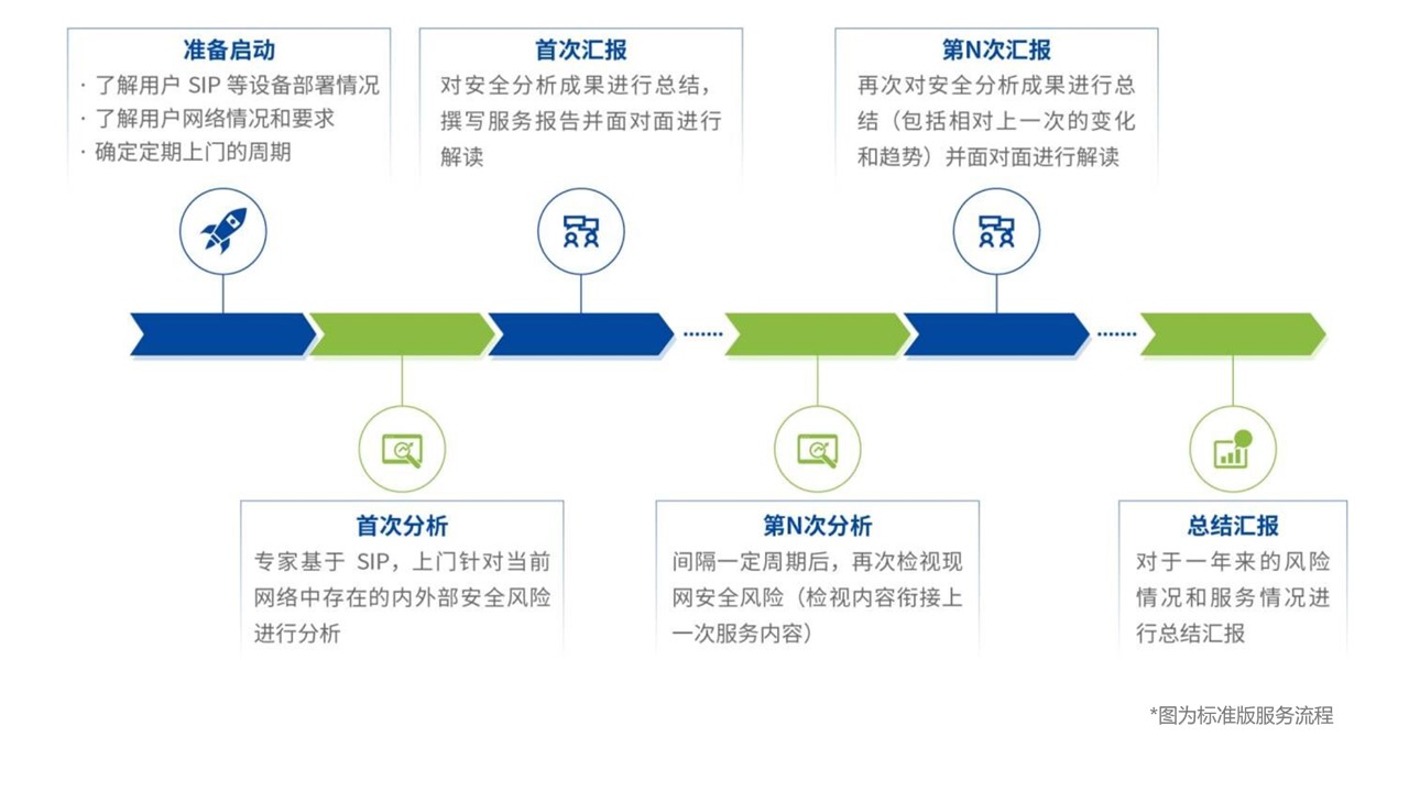  spa流程