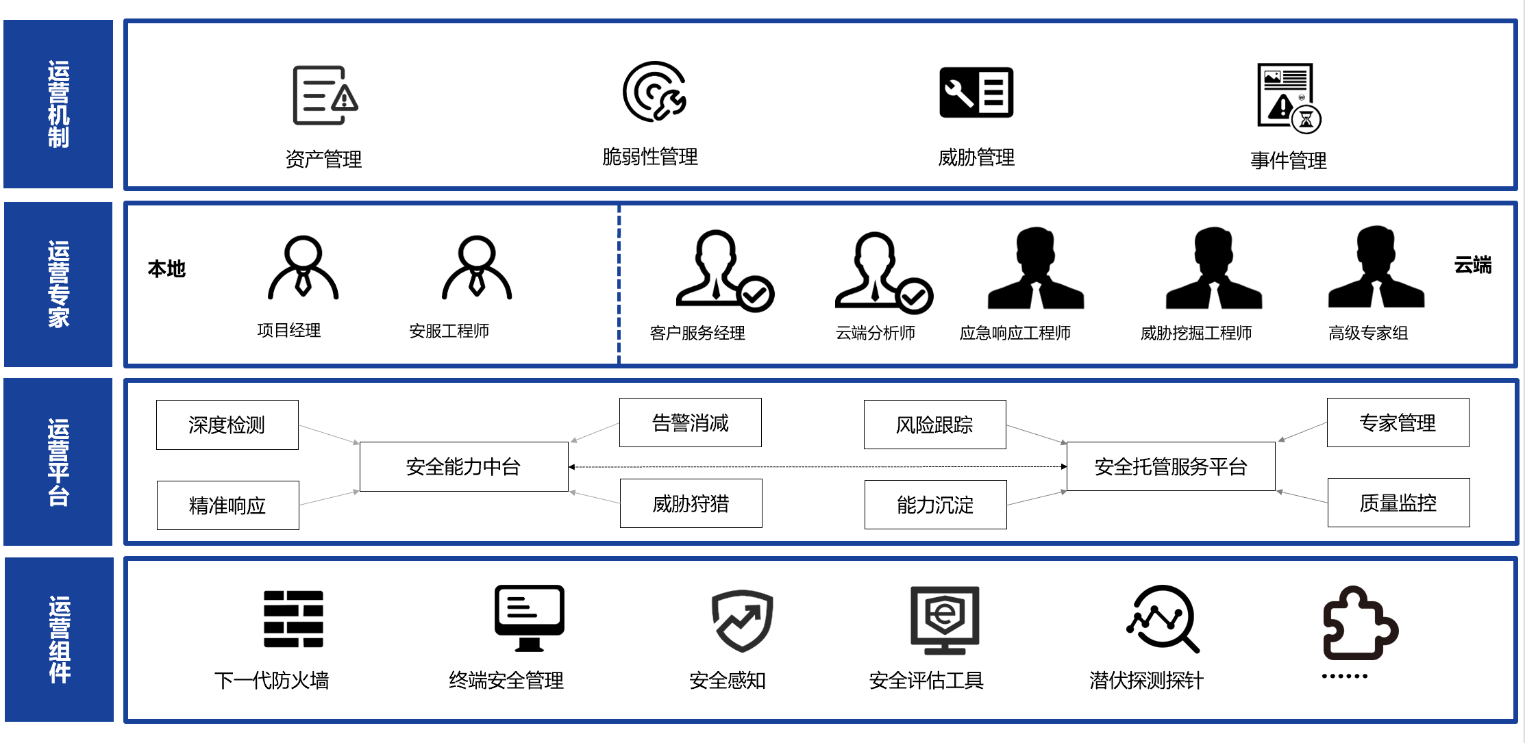  MSS服務概述